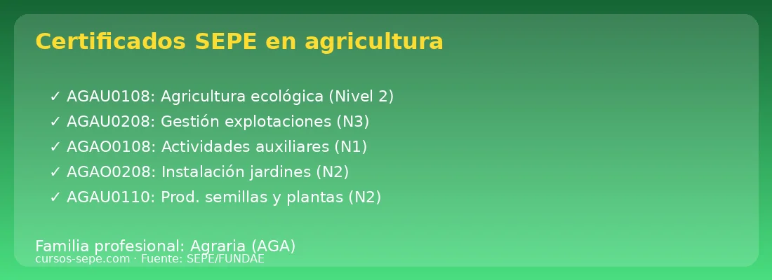 Certificados profesionalidad agricultura SEPE 2026 AGAU AGAO ecológica