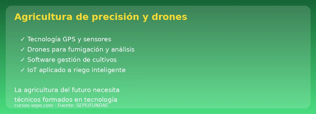 Agricultura precisión drones tecnología GPS IoT riego inteligente futuro campo