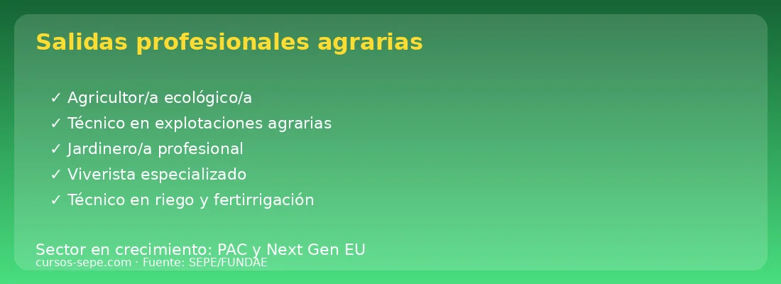 Salidas profesionales agricultura ecológica jardinería viverista sector crecimiento