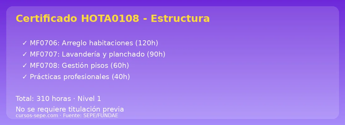 Certificado HOTA0108 camarera pisos estructura módulos 310 horas SEPE 2026