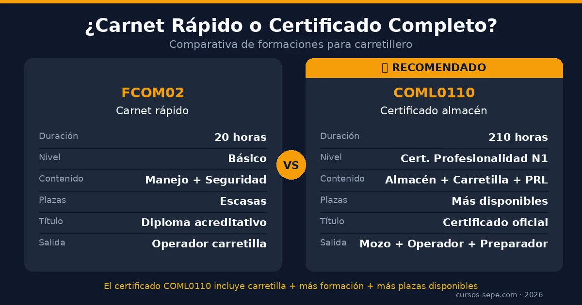 Operador carretilla elevadora almacén logística formación práctica seguridad laboral