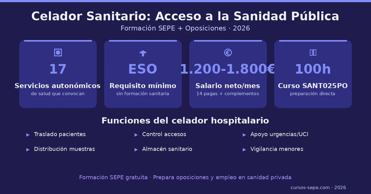 Curso celador sanitario SEPE formación hospital oposiciones sanidad 2026