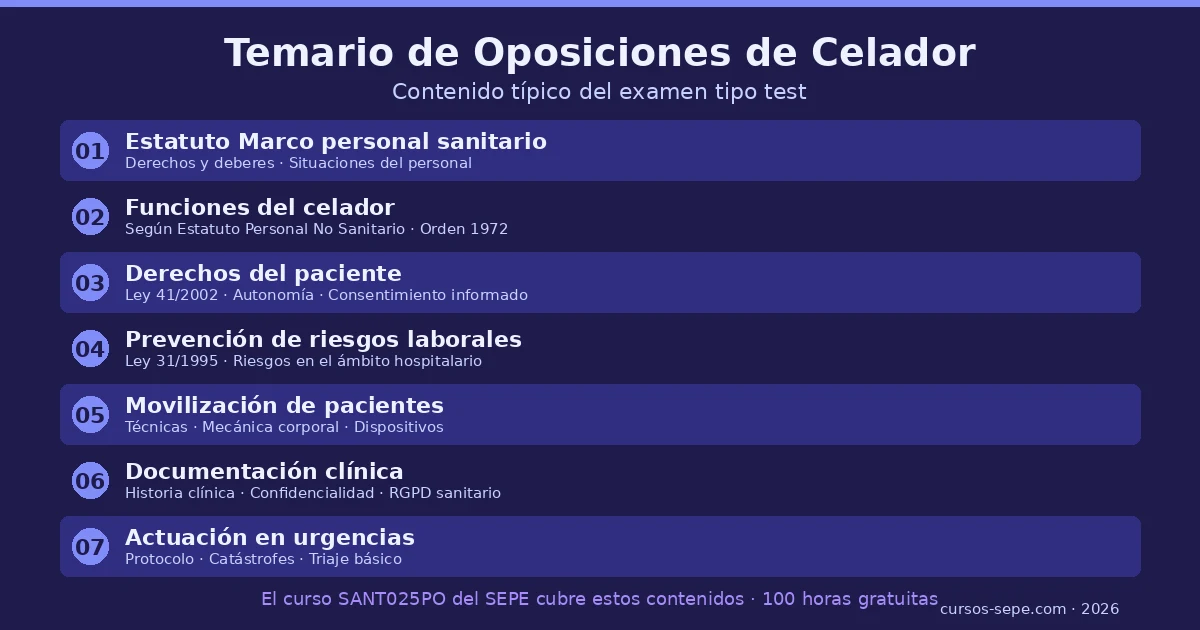 Oposiciones celador sanitario examen test bolsa empleo SAS SERMAS sanidad pública