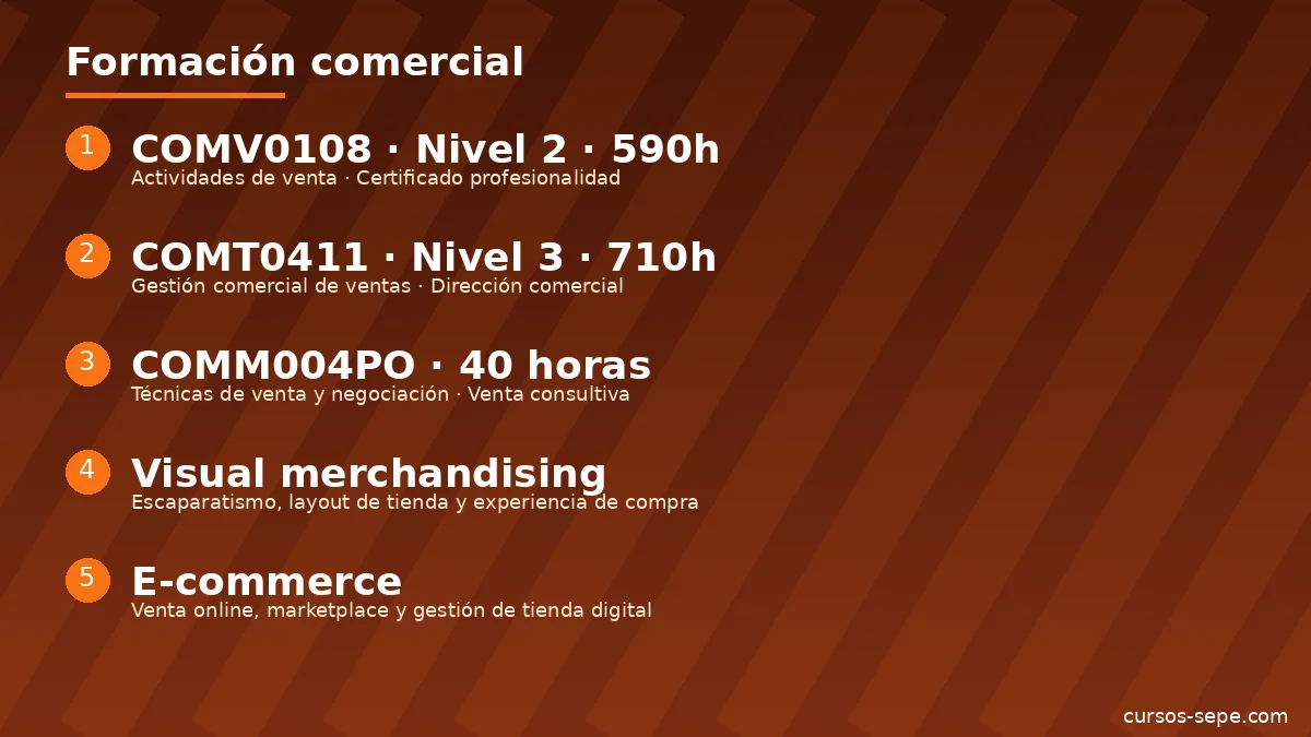 E-commerce ventas online comercio digital tienda omnicanal formación