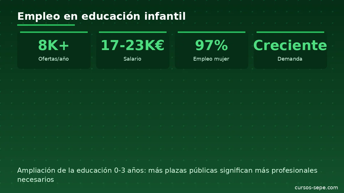 Salidas profesionales educación infantil ludoteca monitor ocio empleo 2026