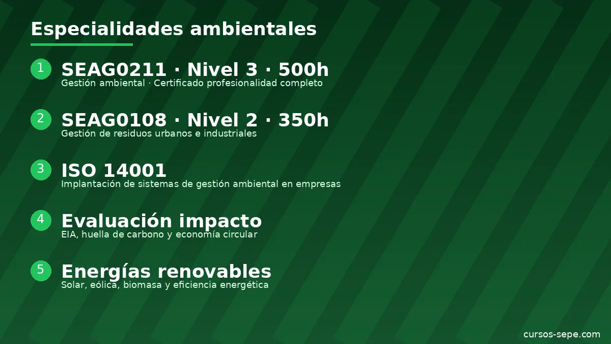 Economía circular residuos reciclaje sostenibilidad huella carbono formación