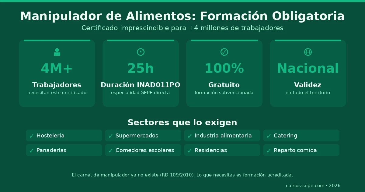 Curso manipulador alimentos SEPE gratis 2026 higiene alimentaria certificado