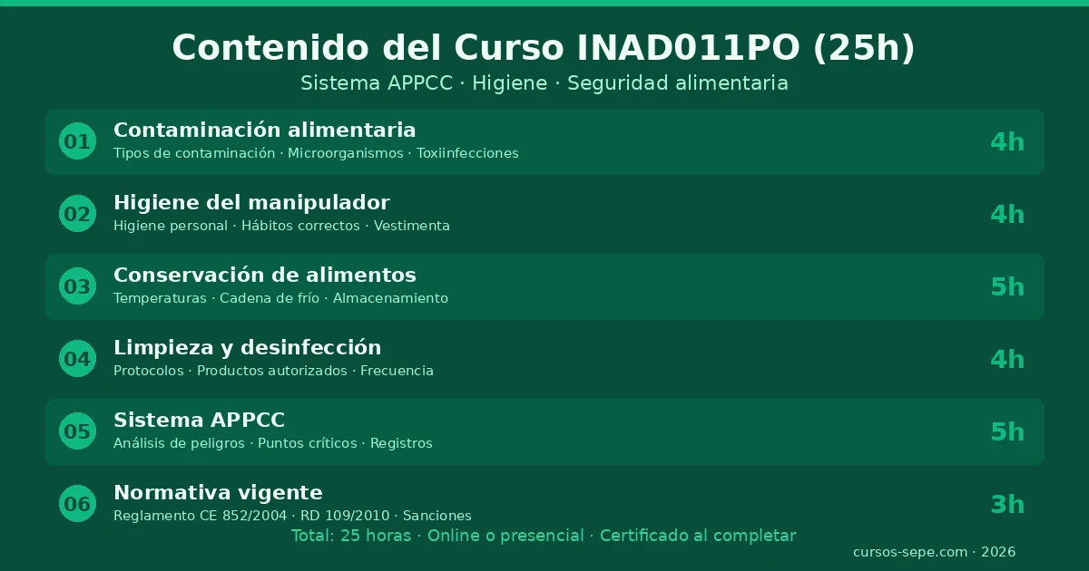 Higiene alimentaria APPCC seguridad alimentos formación hostelería industria