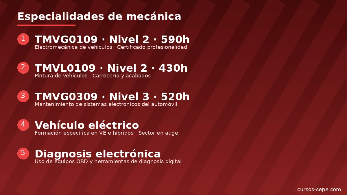 Vehículo eléctrico híbrido formación SEPE mecánico especializado taller