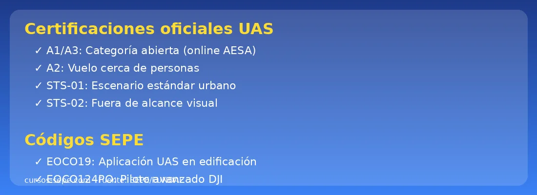 Certificaciones oficiales UAS AESA categorías drones SEPE 2026