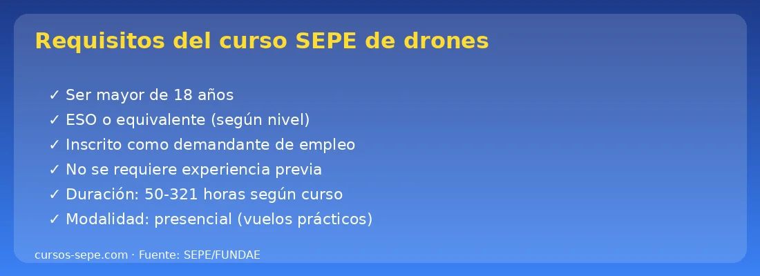 Requisitos curso SEPE piloto drones 2026 inscripción