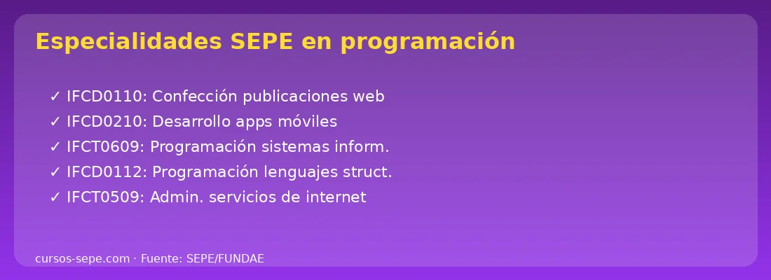 Especialidades SEPE programación desarrollo web códigos IFCD 2026