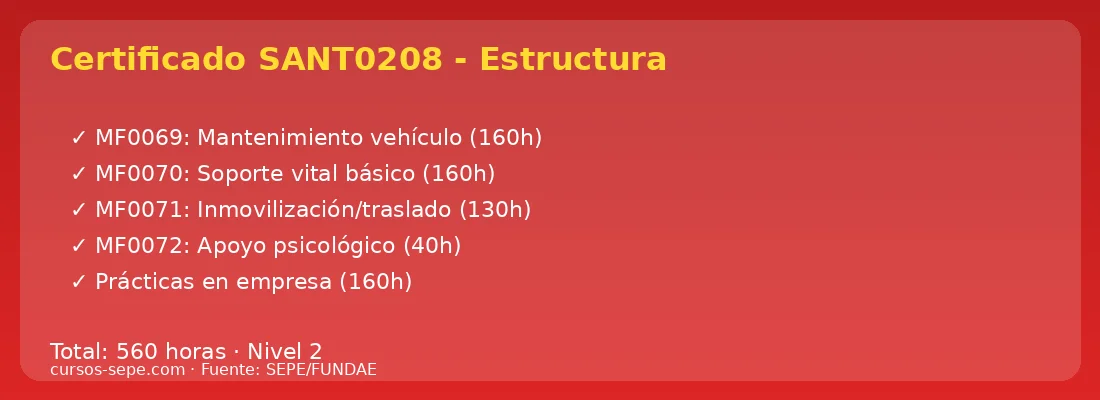 Certificado profesionalidad SANT0208 transporte sanitario módulos estructura 2026