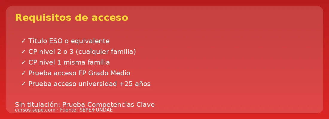 Requisitos acceso curso transporte sanitario SEPE 2026 titulación ESO