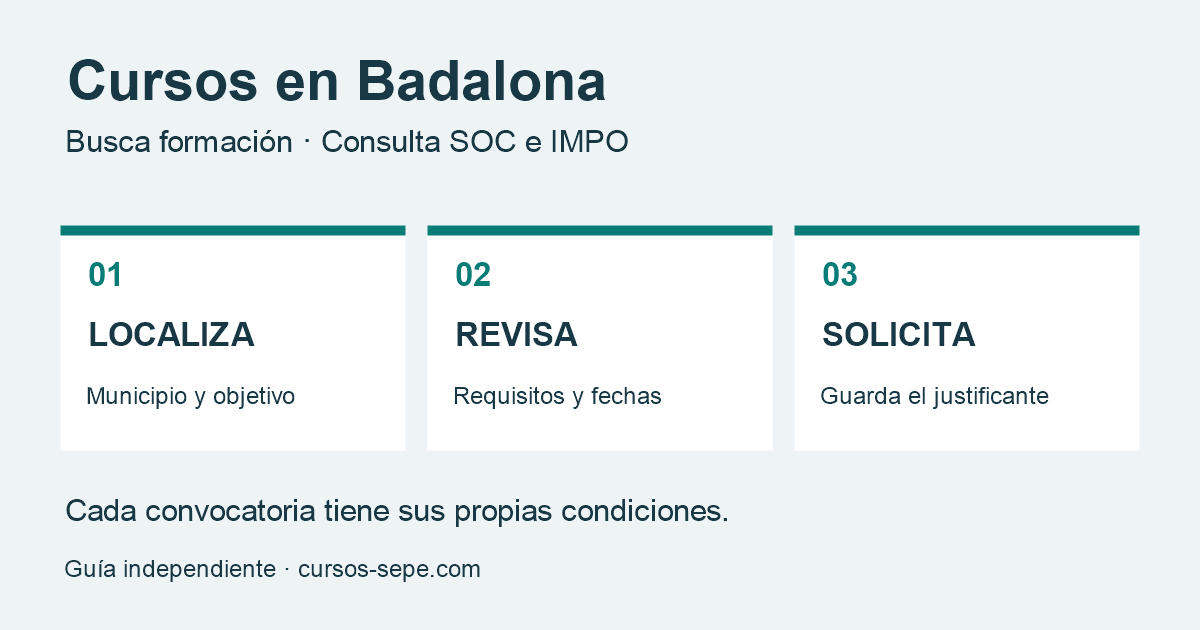 Guía para buscar cursos en Badalona - Cursos SEPE Tres pasos para buscar formación en Badalona: localizar, revisar requisitos y solicitar plaza.