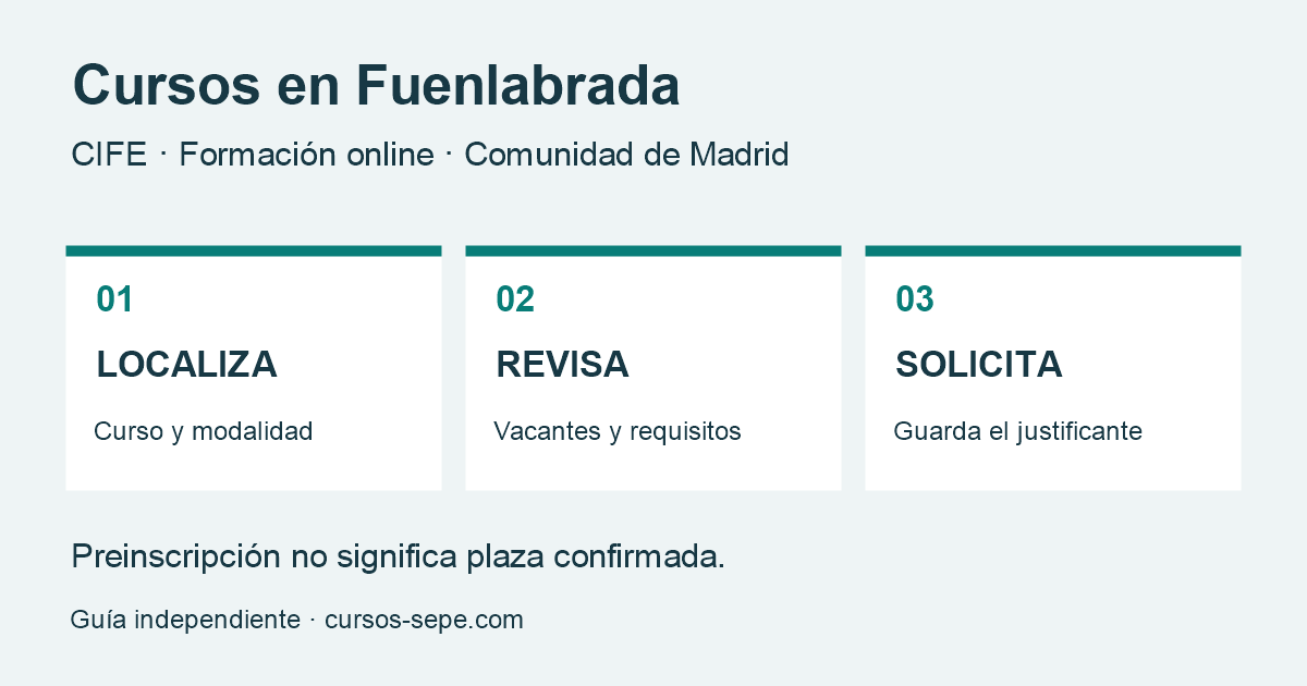 Tres pasos para buscar cursos en Fuenlabrada: localizar el curso, revisar vacantes y requisitos y solicitar plaza.