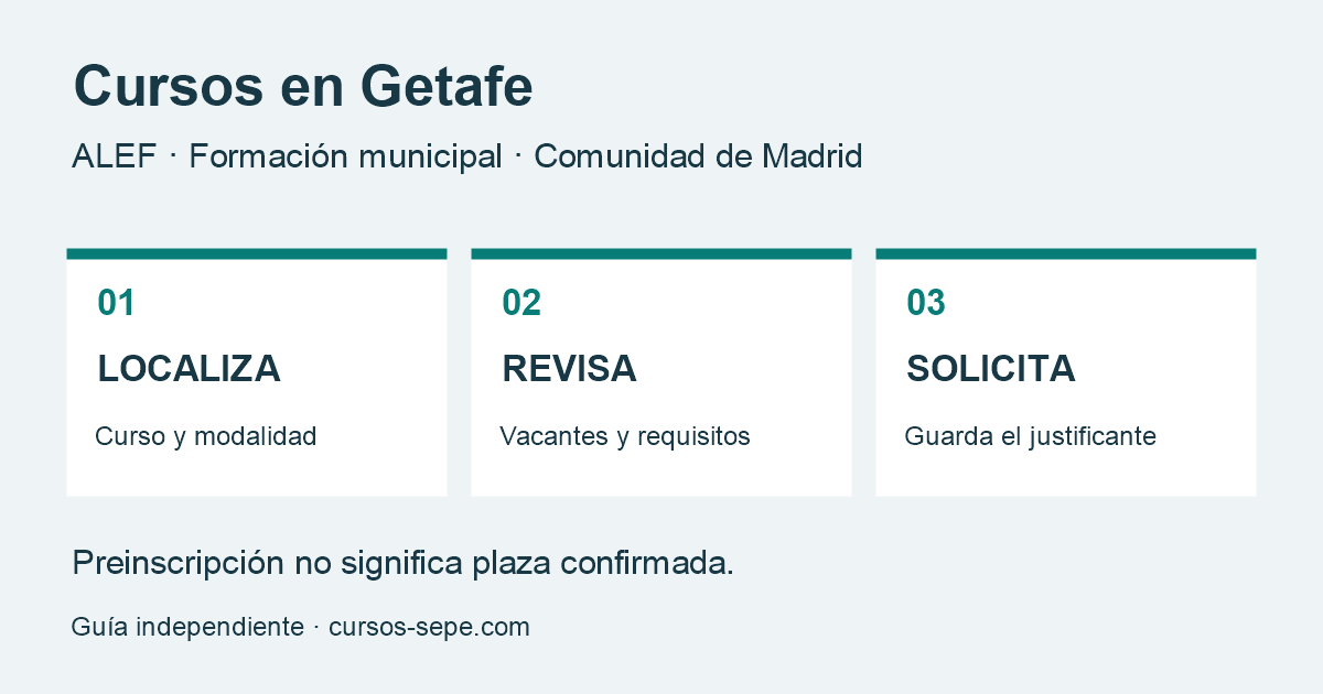 Pasos para buscar un curso en Getafe: localizar, revisar requisitos y solicitar.