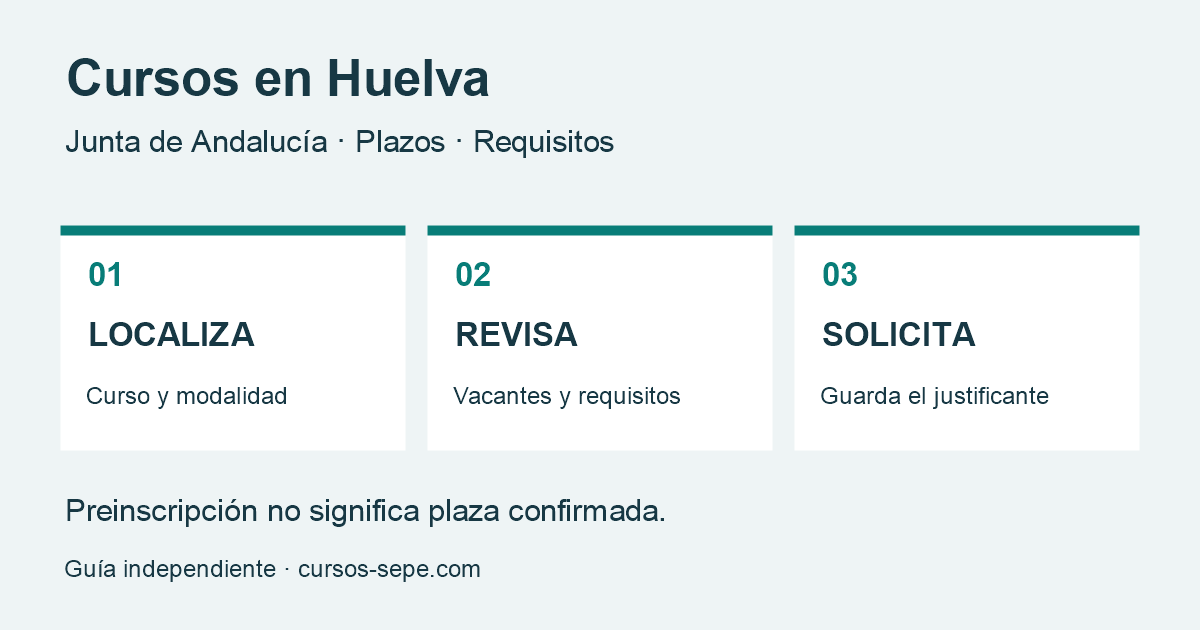 Pasos para buscar cursos en Huelva: localizar, revisar requisitos y solicitar.