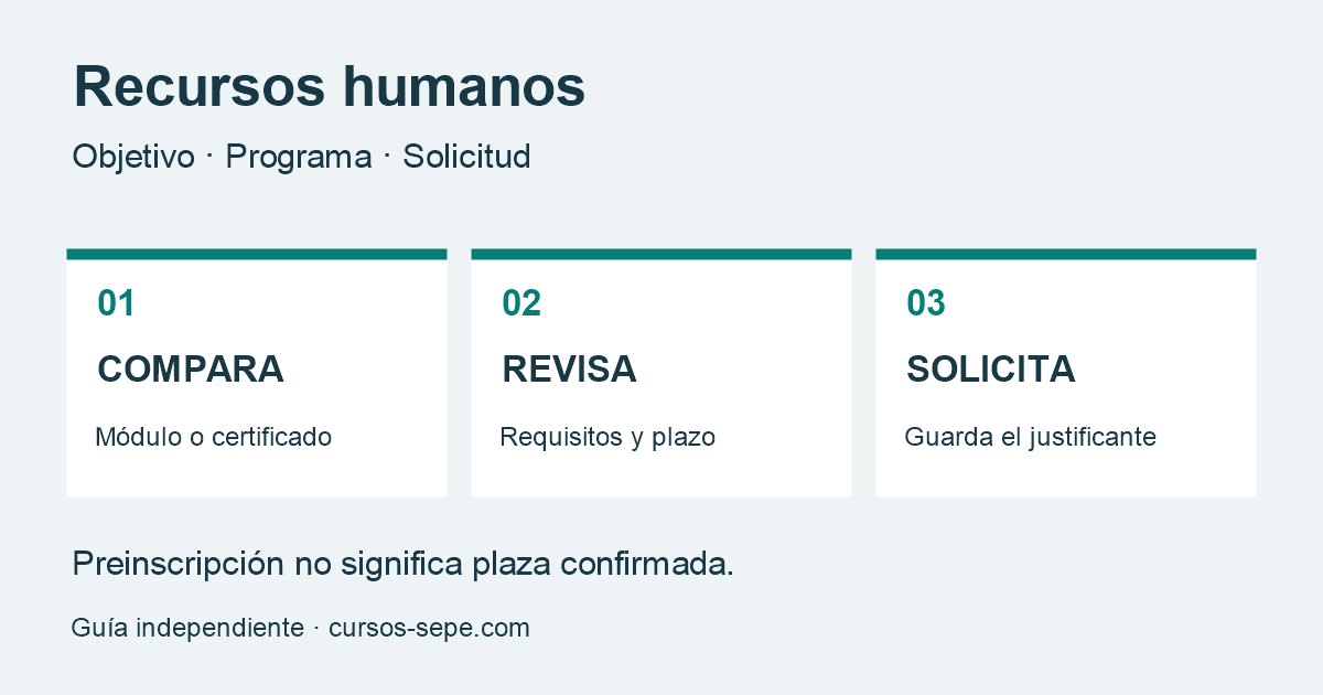 Pasos para elegir formación en recursos humanos: comparar, revisar requisitos y solicitar.