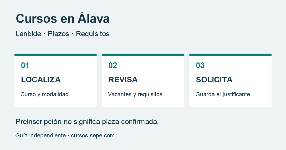 Cursos gratuitos en Álava: búsqueda y preinscripción