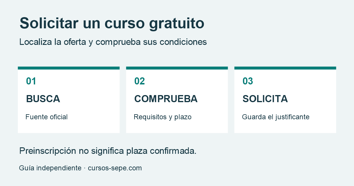 Cómo solicitar un curso gratuito: requisitos y pasos