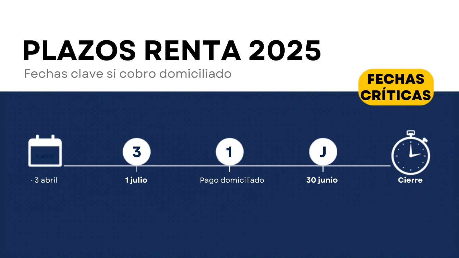 Plazos Renta 2025 fechas clave si cobraste el paro