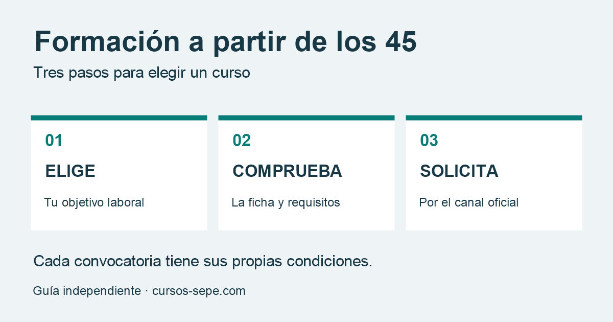 Cursos gratuitos para mayores de 45 años: vías y requisitos en 2026