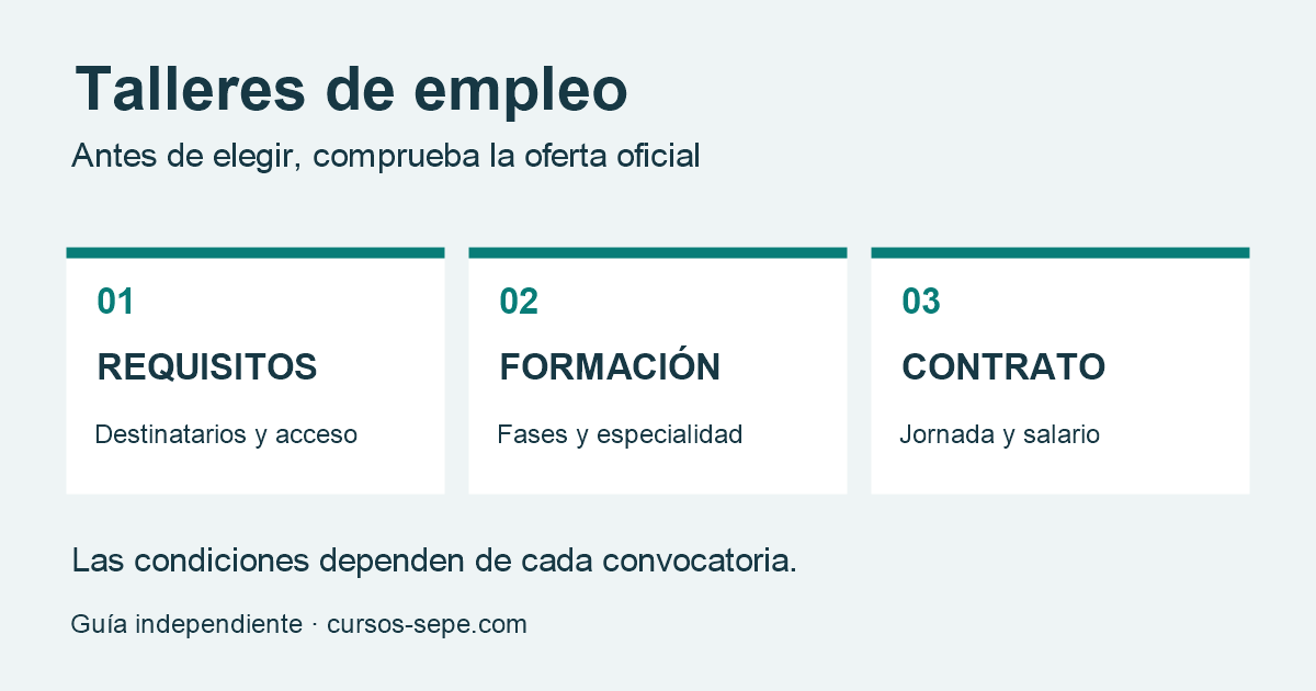 Talleres de empleo 2026: requisitos y salario